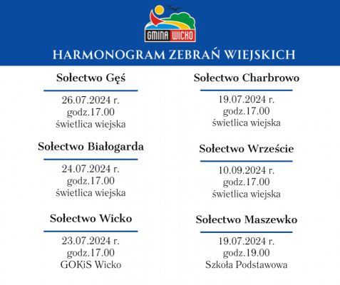 Grafika 1: Wybory Sołtysów i Rad Sołeckich na terenie Gminy Wicko w 2024 roku.