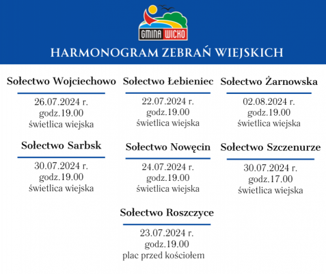 Grafika 2: Wybory Sołtysów i Rad Sołeckich na terenie Gminy Wicko w 2024 roku.